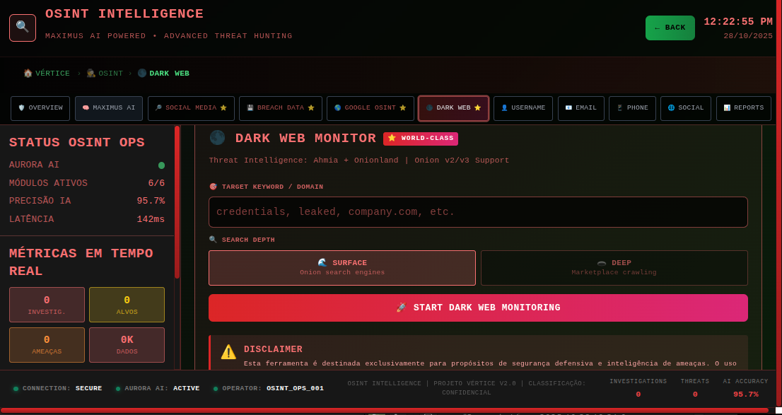 MAXIMUS AI - Consciousness Metrics Dashboard